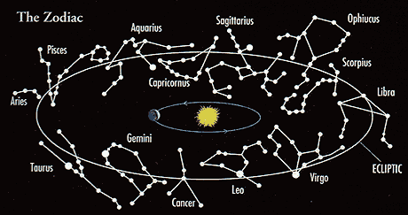 13th zodiac constellation  Journey to the Stars